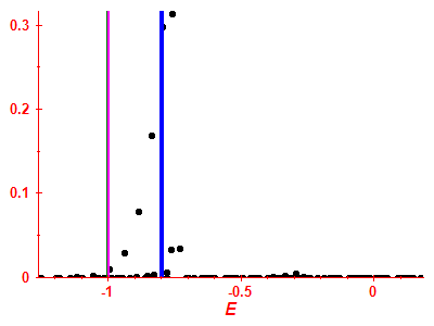 Strength function